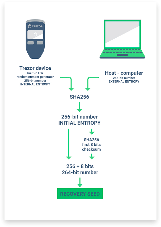 10 фишек аппаратных крипто-кошельков Trezor, о которых вы еще не знали!