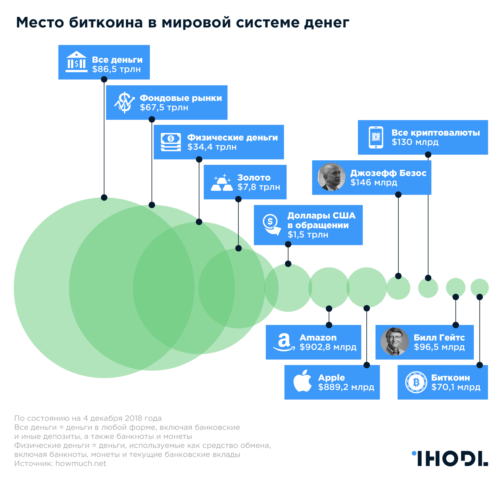 5 причин инвестировать в криптовалюту сейчас. Перспективы криптоиндустрии