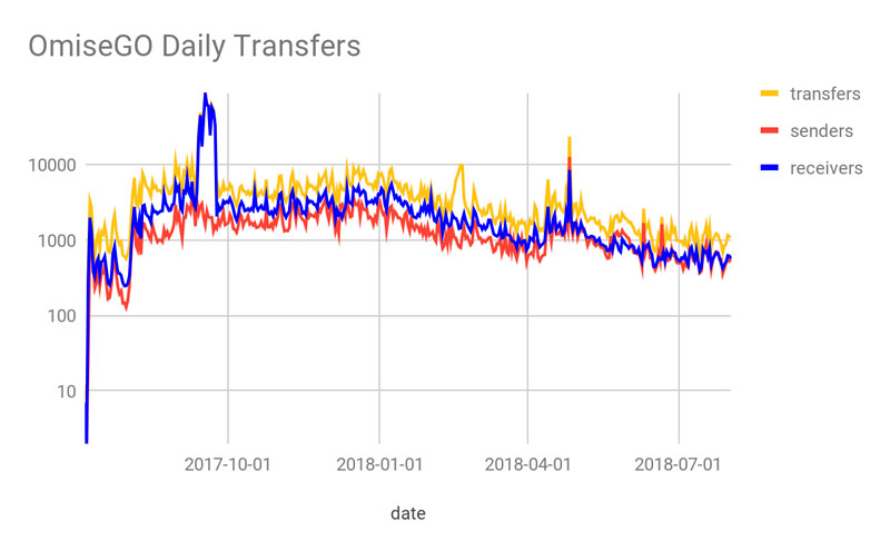 Google создал сервис для анализа данных блокчейна Ethereum и токенов ERC-20