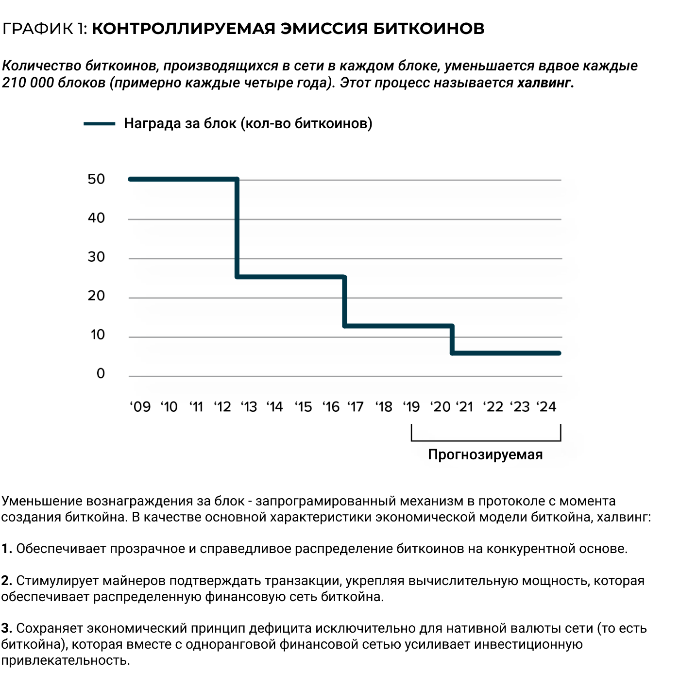 Халвинг биткоина — что это такое? Когда состоится халвинг и как повлияет на курс BTC?
