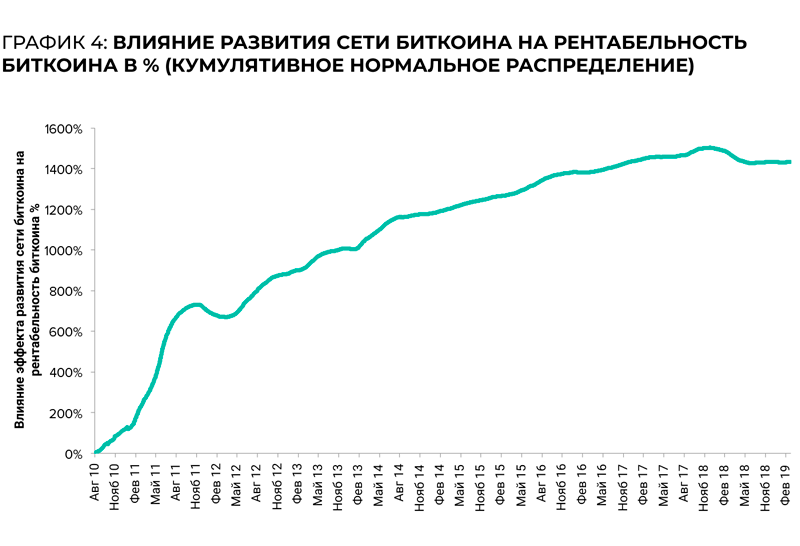 Халвинг биткоина — что это такое? Когда состоится халвинг и как повлияет на курс BTC?