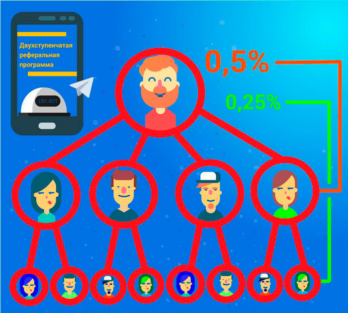 IBX BOT мультивалютный Telegram-бот для обмена криптовалюты между пользователями