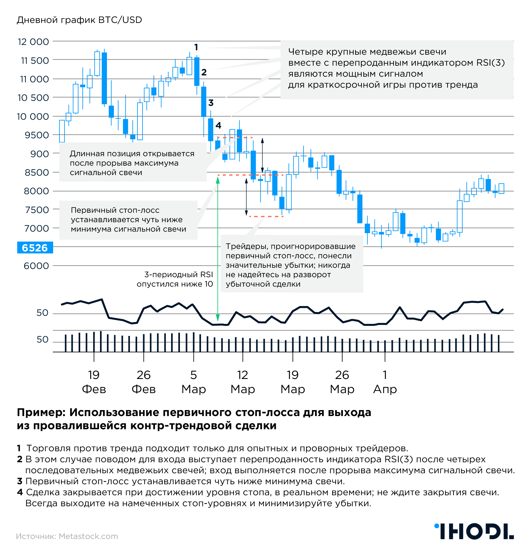Как минимизировать свои потери при закрытии убыточных сделок? Три стратегии