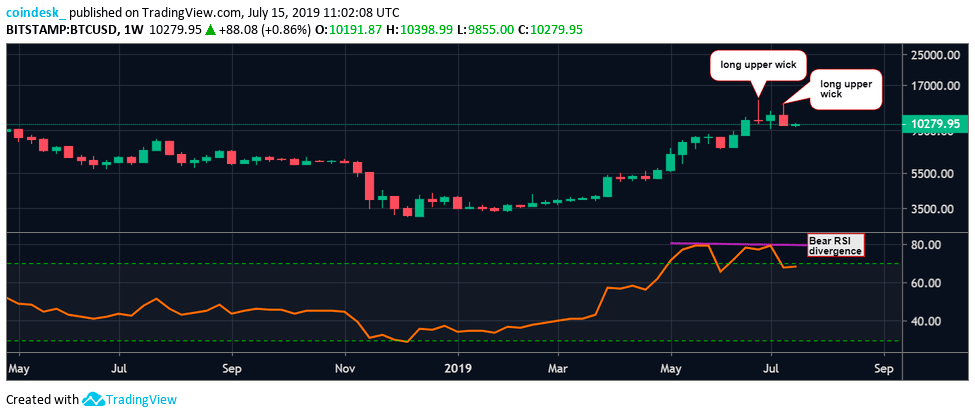 Как слушания по криптовалюте Libra в Сенате США повлияют на курс биткоина?