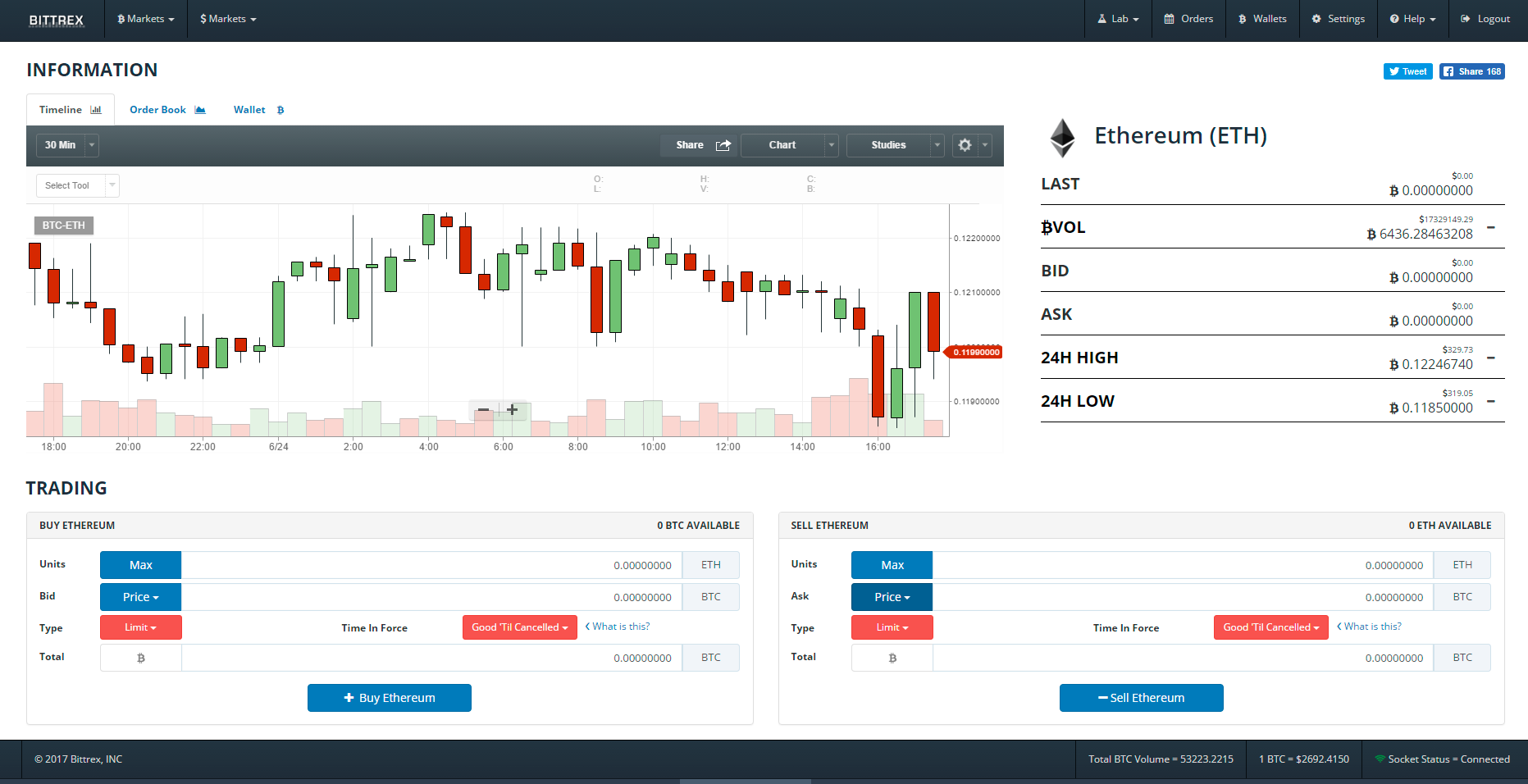 Обзор биржи криптовалют Bittrex — регистрация, интерфейс, пополнение и вывод, валюты