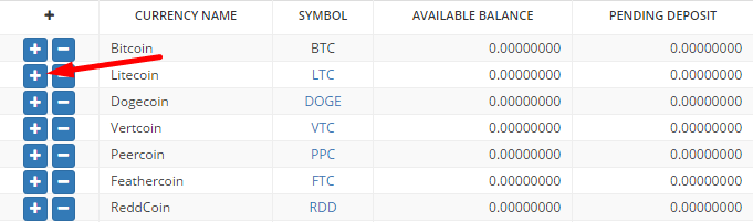 Обзор биржи криптовалют Bittrex — регистрация, интерфейс, пополнение и вывод, валюты