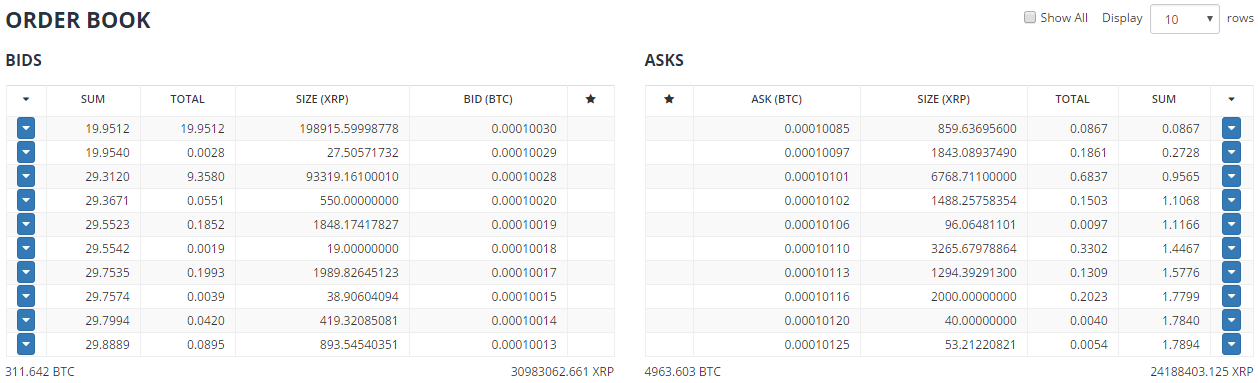 Обзор биржи криптовалют Bittrex — регистрация, интерфейс, пополнение и вывод, валюты