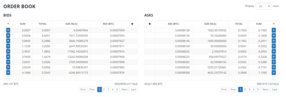 Обзор биржи криптовалют Bittrex — регистрация, интерфейс, пополнение и вывод, валюты