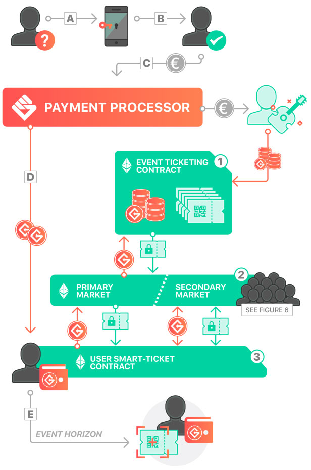 Обзор ICO GET Protocol — приложение для продажи билетов на блокчейне