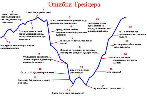 Учимся правильно торговать на криптовалютной бирже в 2019 году