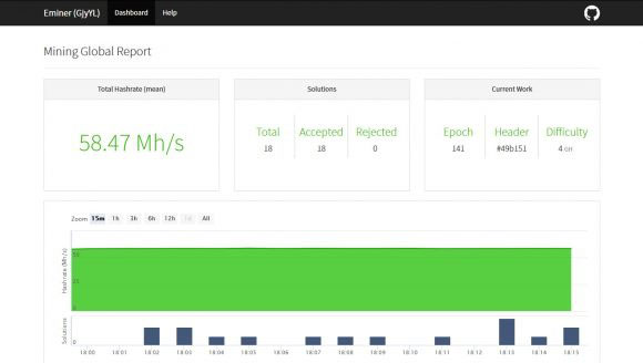 Вышел новый Eminer ETHASH miner v0.6.0-RC1 с удобным веб интерфейсом